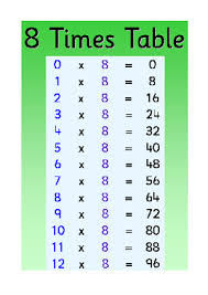 Printable 6 Times 8 In 2020 Printable Math Worksheets Kids Math Worksheets Free Math Worksheets