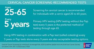 National cholesterol month is devoted to raising funds for heart uk and raising awareness about the dangers of high cholesterol. Ca A Cancer Journal For Clinicians Ø¯Ø± ØªÙˆÛŒÛŒØªØ± January Is Cervicalcancer Awareness Month Americancancer Recommends That Individuals With A Cervix Initiate Cervical Cancer Screening At Age 25 Years Full Guideline Update Here
