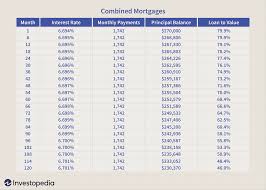 There are several ways to get rid of private mortgage insurance. How To Outsmart Private Mortgage Insurance
