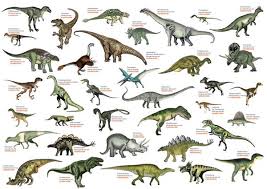 Dinosaurs Names A Z Us Wall Map Laminated Dinosaur