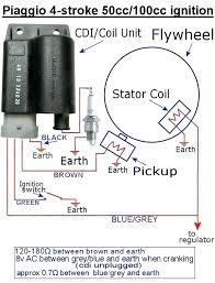 Unfortunately the chinese scooters rarely have a brand and model specific wiring diagrams and yes theres probably 3 or 4 renamed or rebadged versions of your bikegeneric diagrams are probably going to be as close as youre. Ax 4049 50cc Scooter Wiring Diagrams Free Diagram