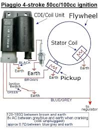 Gy6 150 carb connections and diagram. Dl 9127 Tao Tao 50cc Wiring Diagrams Schematic Wiring