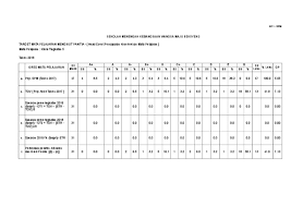 Merely said the nilam publication chemistry form 4 answer is universally compatible with any devices to read. 17 Nota Kimia Tingkatan 4 Yang Bermanfaat Untuk Para Murid Perolehi Pendidikan Abad Ke 21