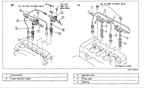 Included are instrucional diagrams for loosening (for removal) and. How Do I Change The Spark Plugs On 2002 Mazda Protege