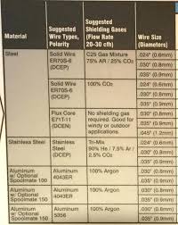 Arc Welding Stainless Steel Settings Sweetamber Co