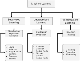 Which of the following statements is true in regard to limited data sets? 170 Machine Learning Interview Questions And Answer For 2021