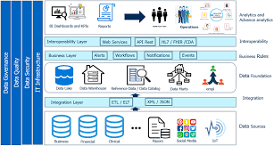 You are presented with so many insurance options that you are unsure which is best. Conceptual Framework Keralty Health Portal Download Scientific Diagram