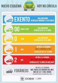 El programa hoy no circula aplica este miércoles para los vehículos con engomado rojo, terminación de placas 3 y 4 y holograma 1 y 2. Verificacion R R On Twitter Reglas Para El Nuevo Hoy No Circula A Partir Del Primero De Julio En D F Y Estado De Mexico Http T Co Rosyshpcgi