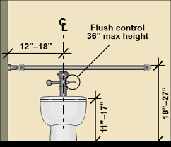 Check spelling or type a new query. Chapter 6 Toilet Rooms