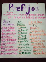 Prefixes Meaning Examples Spanish Teaching Resources Dual Language Classroom Dual Language Spanish