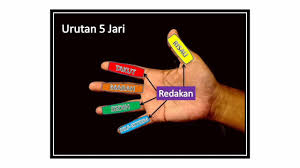 Berdasarkan dengan tujuan i'tikaf untuk mendekatkan diri kepada allah swt, maka orang yang beri'tikaf seyogyanya mengisi amal ibadah. Cikgu Balya Kongsikan Teknik Hendak Kurangkan Stress Urutan 5 Jari Youtube