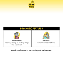 Image result for Depression with Psychotic Features Management