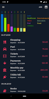 Once enrolled, you can manage your credit card account online, view current authorizations, transactions, pay your bill, view and download statements. Credit Card Manager Application For Android And Ios Maxsoft