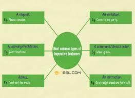 More about imperative sentences the main verb in an imperative sentence is said to be in the imperative mood. Imperative Sentence Definition And Examples Of Imperative Sentences 7esl