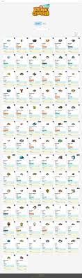 Animal Crossing Encyclopedia Fish List Animal Crossing Hair Animal Crossing Fish Animal Crossing Funny