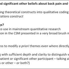 Develop strong case studies in apa format. Case Study 1 Version 8 Template Top Theme 1 Only Shown Download Scientific Diagram