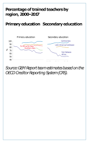 A word that has a common etymology with similar words in different languages. Teacher Education Wikipedia