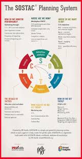 Four Pillars Of Digital Marketing Strategy Digital Strategy Framework Digital Marke Digital Marketing Plan Marketing Plan Infographic Infographic Marketing