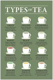 Types Of Tea And Their Benefits Chart Varieties Infographic Green Poster Canvas Print Wooden Hanging Scroll In 2021 Herbal Tea Benefits Healthy Teas Tea Remedies