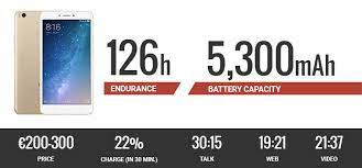 Kini smartphone dengan baterai jumbo jadi salah satu favorit pilihan pengguna. Top 10 Phones Of 2017 Best Battery Life Gsmarena Com News