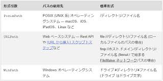 Claris Filemaker 19 新機能 パス変換ができる関数 Convertfromfilemakerpath と Converttofilemakerpath イエスウィキャンのファイルメーカー情報