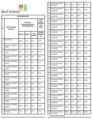 Deducted from their pay (employee's national insurance). Eis Contribution Rate Pdf Eis Contribution Rate U25fe The Contribution Rate For Employment Insurance System Eis Is 0 2 For The Employer And 0 2 For Course Hero