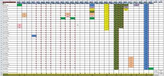 hotel bookings cost per room total per month all