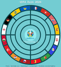 The top two teams from each of the six groups will be rewarded with a place in the. Oc Radial Bracket Euro 2020 Knockout Phase R16 Fixed Version Soccer