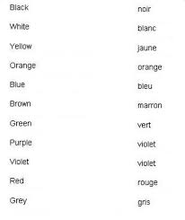 Basic French French Vocabulary French Language Lessons French Language