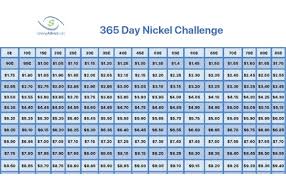 Save An Extra 3 339 75 This Year With The 365 Day Nickel