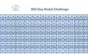 save an extra 3 339 75 this year with the 365 day nickel