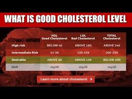 Good Cholesterol Levels Chart Uk A Pictures Of Hole 2018