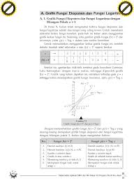 Posted in matematikatagged 13 sifat logaritma dan pembuktiannya, artikel contoh soal logaritma dan jawabannya, contoh soal. A Grafik Fungsi Eksponen Dan Fungsi Logaritma