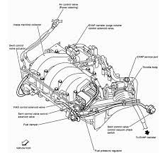 2003, 2004, 2005, 2006, 2007, 2008). Nissan Cefiro 2001 Engine Diagram Wiring Diagram Replace Law Check Law Check Miramontiseo It