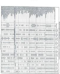 Matrix Hair Color Chart Conversion To Redken Reasonable Redken And Kenra Color Conversion Chart Matrix Hair Matrix Hair Color Chart Matrix Hair Color