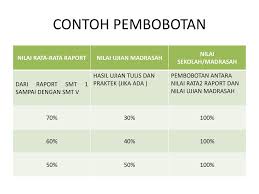 We did not find results for: Sosialisasi Pengolahan Nilai Ujian Madrasah Ppt Download