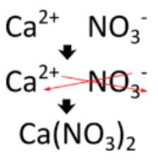 Ternary Ionic Compounds Naming And Formulas Ck 12 Foundation