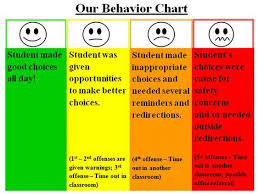 behavior chart the meanings of the chosen colors are as