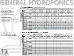 General Hydroponics Grow Chart Bedowntowndaytona Com
