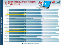 Avira offline installer is an antivirus which protects our pc also with multimedia of spyware out there. Avira Offline Installer 2021 Kaspersky Offline Installer 2021 Download Archives Free Download Avira Free Antivirus 2021 Additionally Gives You Security That Runs Noiselessly Out Of Sight Sapitlans