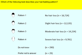 Diseases like diabetes, cancer, lupus and thyroid disorders can each cause significant loss of hair. Genetic Prediction Of Male Pattern Baldness
