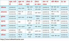 Correct Indian Baby Food Chart For 10 Month 14 Month Old