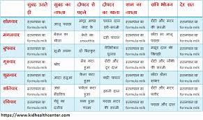 Correct Indian Baby Food Chart For 10 Month 14 Month Old