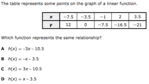 pdf staar answer key paper readiness or content student answer key paper staar ® algebra i 2018 release item number this short course can help simplify your preparations for the staar algebra i test. Departments Algebra 1 Staar Released Test Questions