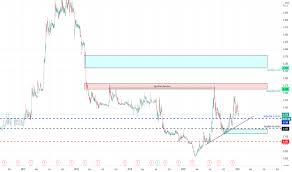 Ta win holdings berhad est une société holding d'investissement. Tawin Tradingview