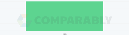 Rotation Sr Associate Systems Analyst Salary In Ayer Ma Comparably