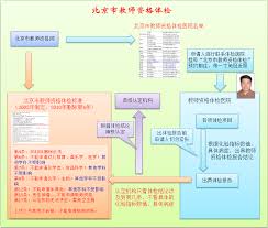 Contribute to fqnews/bnews development by creating an account on github. åŒ—äº¬å¸‚æ•™å¸ˆèµ„æ ¼ç½'