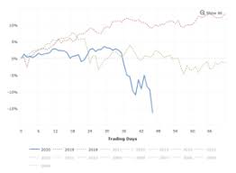 Vix Volatility Index Historical Chart Macrotrends