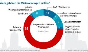 Alle wohnungen in london werden vor und nach ihrem aufenthalt sauber gemacht. Mieten In Koln Von Wem Kolner Ihre Wohnung Mieten Kolner Stadt Anzeiger