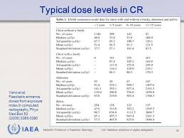 Radiation Protection In Paediatric Radiology Ppt Video